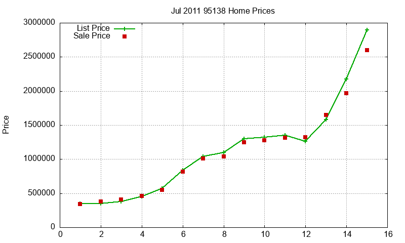 95138 Homes Just Sold 2011-07 95138 Homes Just Sold 2011-07