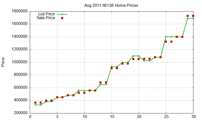 95138 Homes Just Sold 2011-08 95138 Homes Just Sold 2011-08