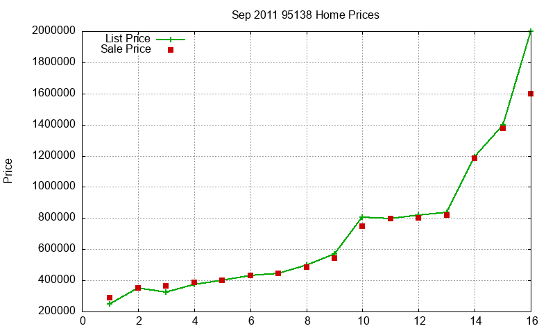 95138 Homes Just Sold 2011-09 95138 Homes Just Sold 2011-09