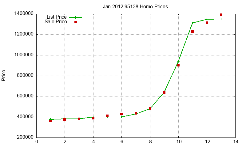 95138 Homes Just Sold 2012-01 95138 Homes Just Sold 2012-01
