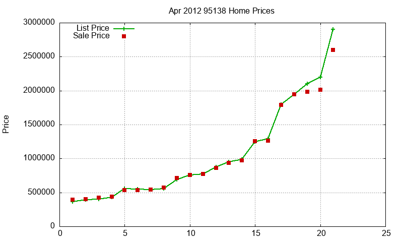 95138 Homes Just Sold 2012-04 95138 Homes Just Sold 2012-04