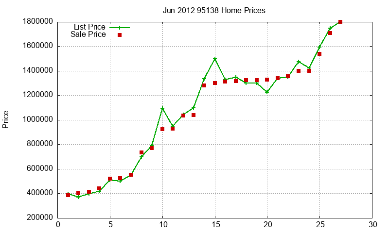 95138 Homes Just Sold 2012-06 95138 Homes Just Sold 2012-06