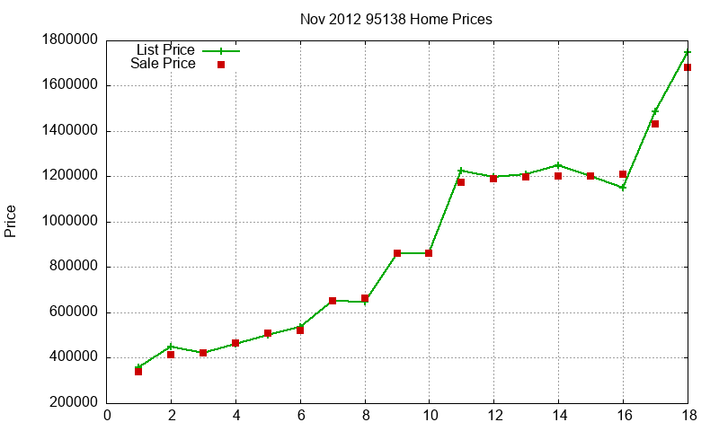 95138 Homes Just Sold 2012-11 95138 Homes Just Sold 2012-11