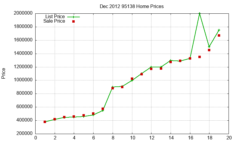 95138 Homes Just Sold 2012-12 95138 Homes Just Sold 2012-12