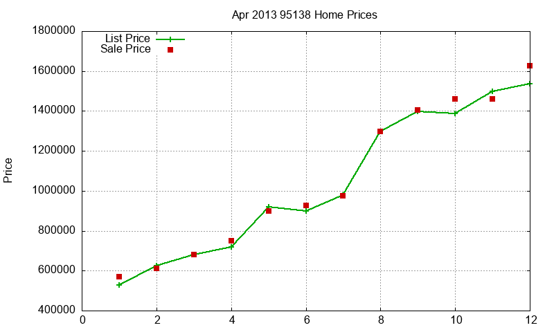 95138 Homes Just Sold 2013-04 95138 Homes Just Sold 2013-04