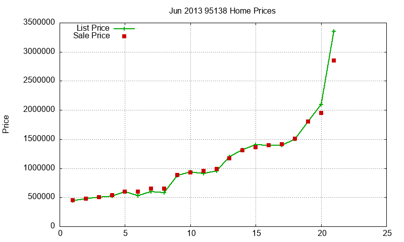 95138 Homes Just Sold 2013-06 95138 Homes Just Sold 2013-06