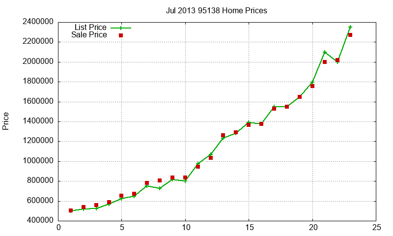 95138 Homes Just Sold 2013-07 95138 Homes Just Sold 2013-07