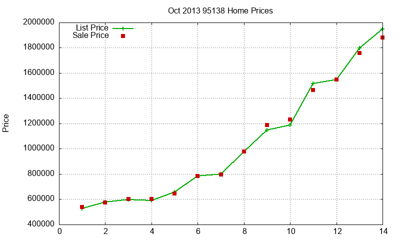 95138 Homes Just Sold 2013-10 95138 Homes Just Sold 2013-10