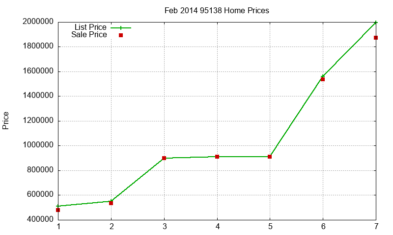 95138 Homes Just Sold 2014-02 95138 Homes Just Sold 2014-02