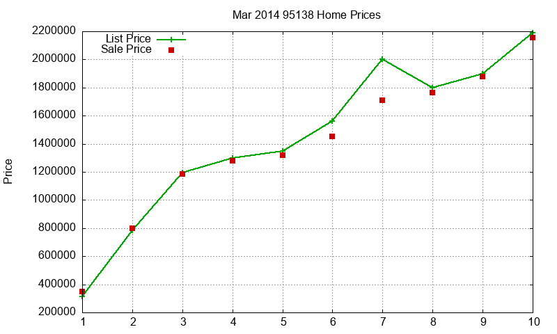 95138 Homes Just Sold 2014-03 95138 Homes Just Sold 2014-03