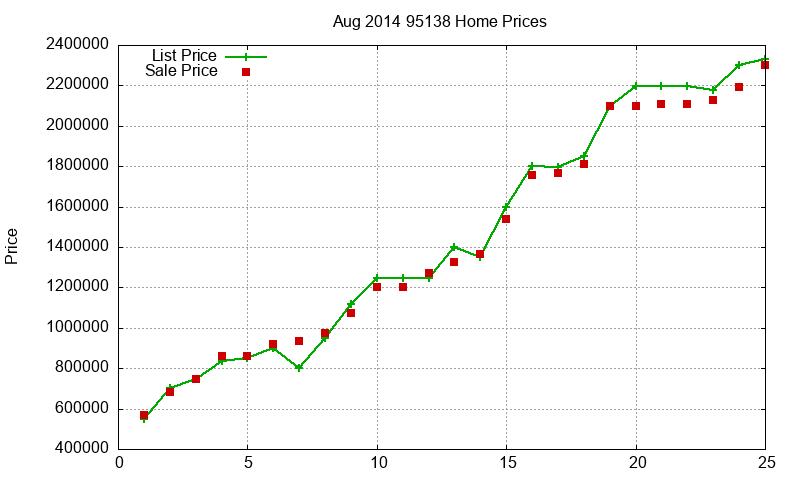 95138 Homes Just Sold 2014-08 95138 Homes Just Sold 2014-08