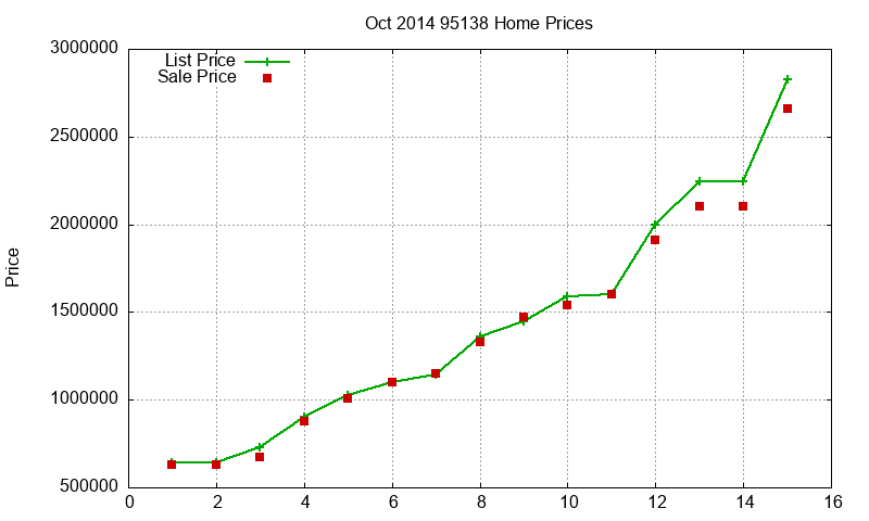 95138 Homes Just Sold 2014-10 95138 Homes Just Sold 2014-10