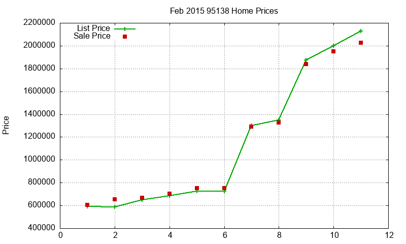 95138 Homes Just Sold 2015-02 95138 Homes Just Sold 2015-02
