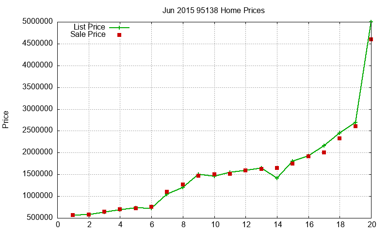 95138 Homes Just Sold 2015-06 95138 Homes Just Sold 2015-06
