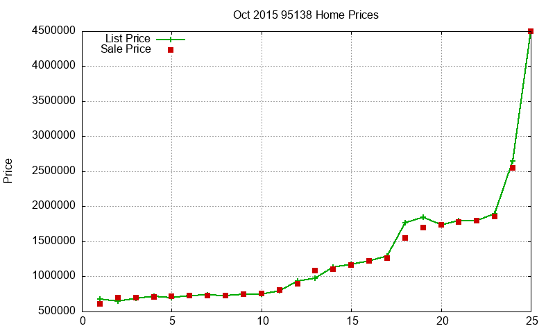 95138 Homes Just Sold 2015-10 95138 Homes Just Sold 2015-10