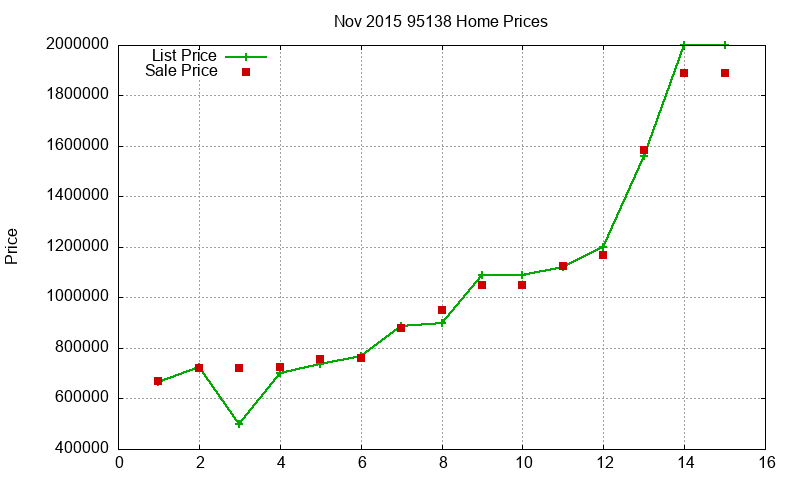 95138 Homes Just Sold 2015-11 95138 Homes Just Sold 2015-11