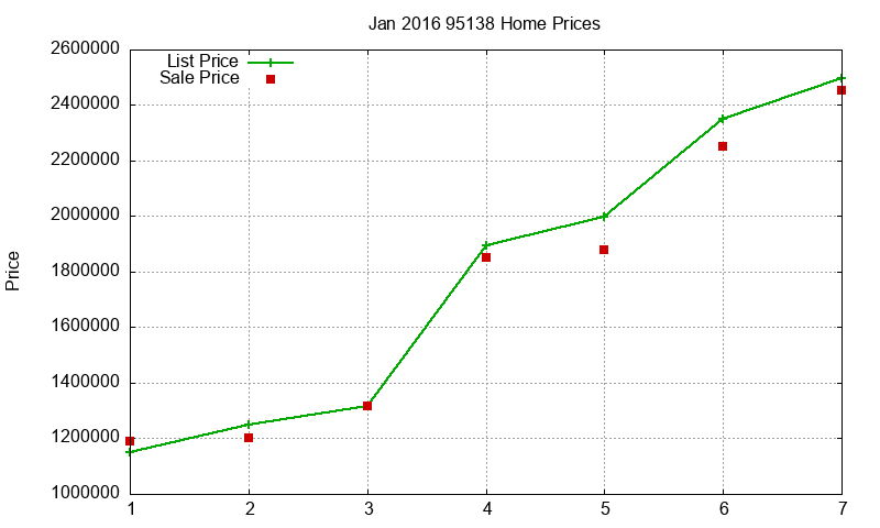 95138 Homes Just Sold 2016-01 95138 Homes Just Sold 2016-01