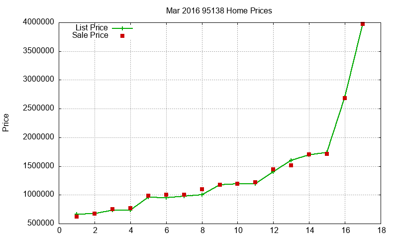 95138 Homes Just Sold 2016-03 95138 Homes Just Sold 2016-03