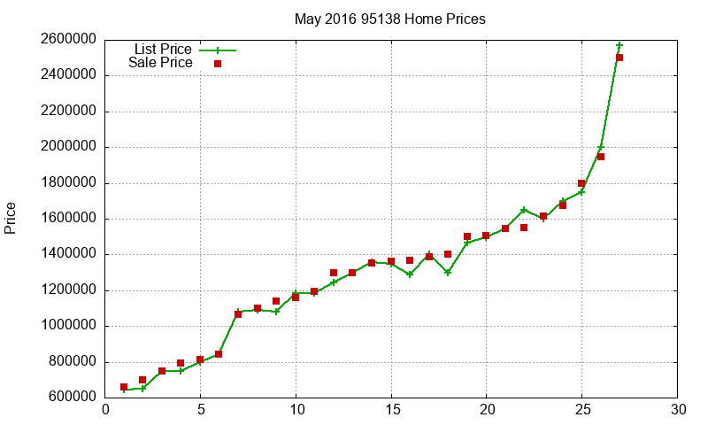 95138 Homes Just Sold 2016-05 95138 Homes Just Sold 2016-05