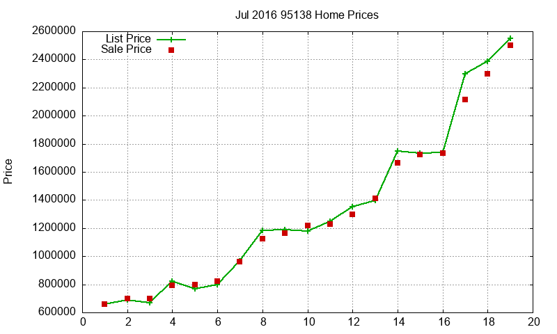 95138 Homes Just Sold 2016-07 95138 Homes Just Sold 2016-07