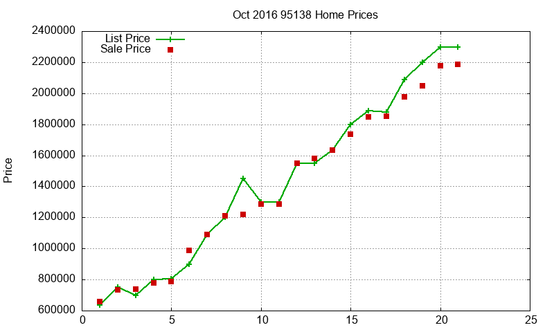 95138 Homes Just Sold 2016-10 95138 Homes Just Sold 2016-10