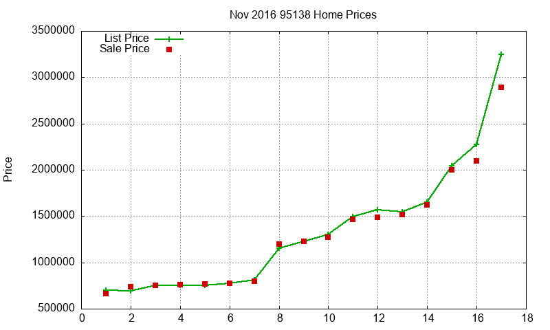 95138 Homes Just Sold 2016-11 95138 Homes Just Sold 2016-11