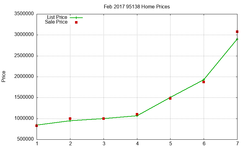 95138 Homes Just Sold 2017-02 95138 Homes Just Sold 2017-02