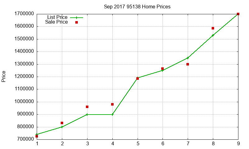 95138 Homes Just Sold 2017-09 95138 Homes Just Sold 2017-09