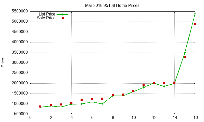 95138 Homes Just Sold 2018-03 95138 Homes Just Sold 2018-03