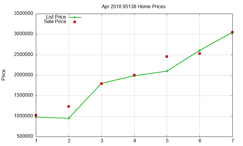 95138 Homes Just Sold 2018-04 95138 Homes Just Sold 2018-04