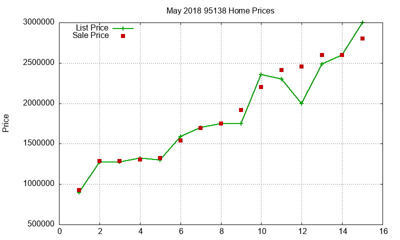 95138 Homes Just Sold 2018-05 95138 Homes Just Sold 2018-05