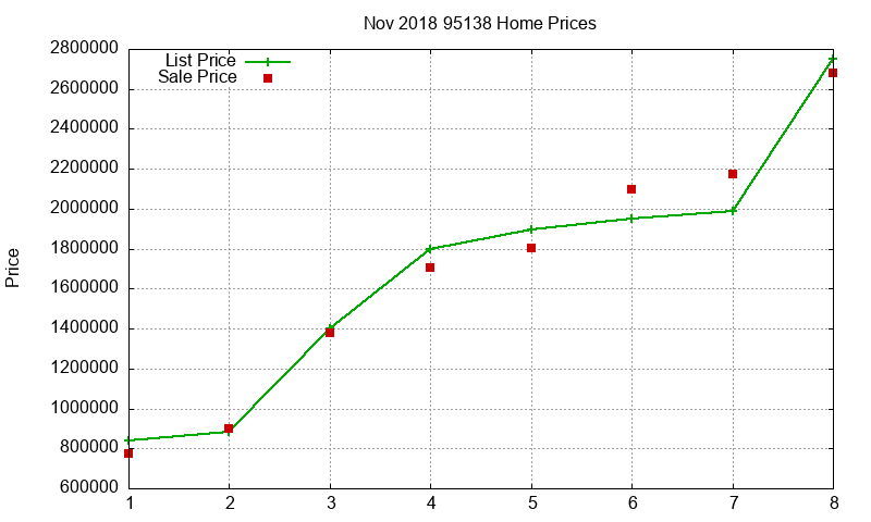 95138 Homes Just Sold 2018-11 95138 Homes Just Sold 2018-11