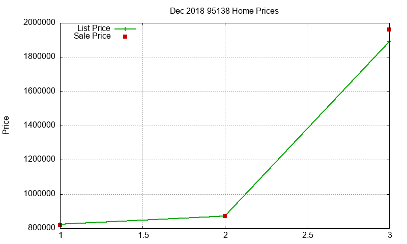 95138 Homes Just Sold 2018-12 95138 Homes Just Sold 2018-12