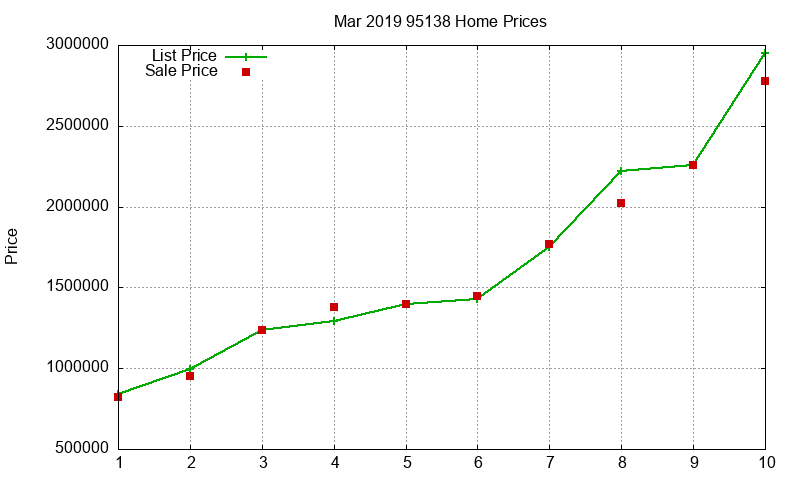 95138 Homes Just Sold 2019-03 95138 Homes Just Sold 2019-03