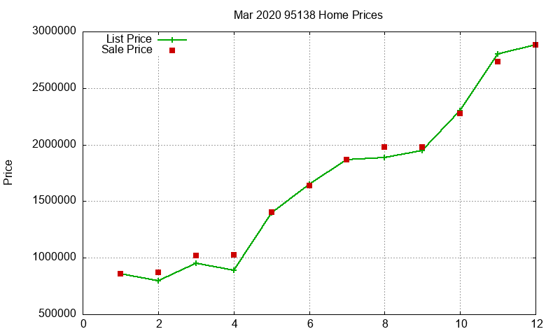 95138 Homes Just Sold 2020-03 95138 Homes Just Sold 2020-03