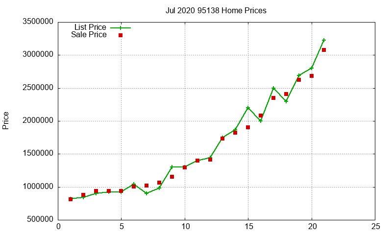95138 Homes Just Sold 2020-07 95138 Homes Just Sold 2020-07
