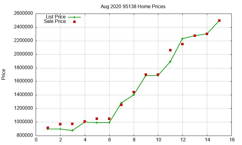 95138 Homes Just Sold 2020-08 95138 Homes Just Sold 2020-08