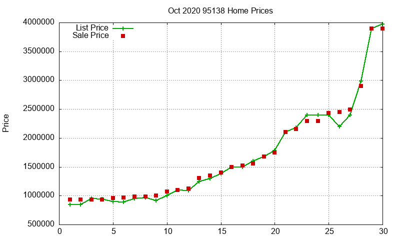 95138 Homes Just Sold 2020-10 95138 Homes Just Sold 2020-10