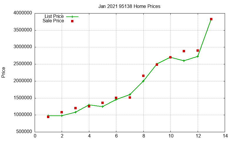 95138 Homes Just Sold 2021-01 95138 Homes Just Sold 2021-01