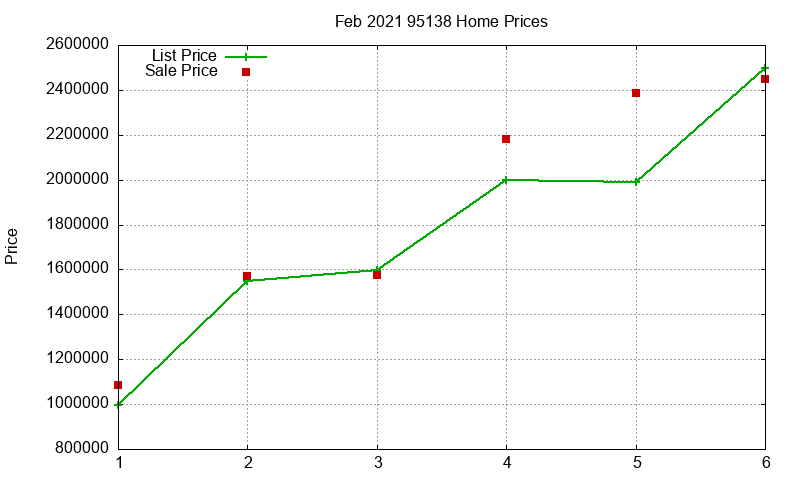 95138 Homes Just Sold 2021-02 95138 Homes Just Sold 2021-02