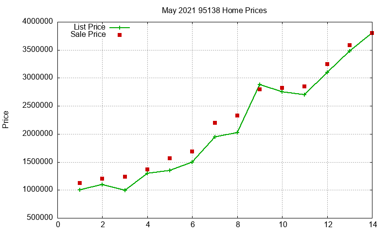 95138 Homes Just Sold 2021-05 95138 Homes Just Sold 2021-05