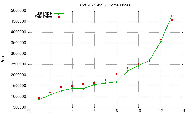 95138 Homes Just Sold 2021-10 95138 Homes Just Sold 2021-10