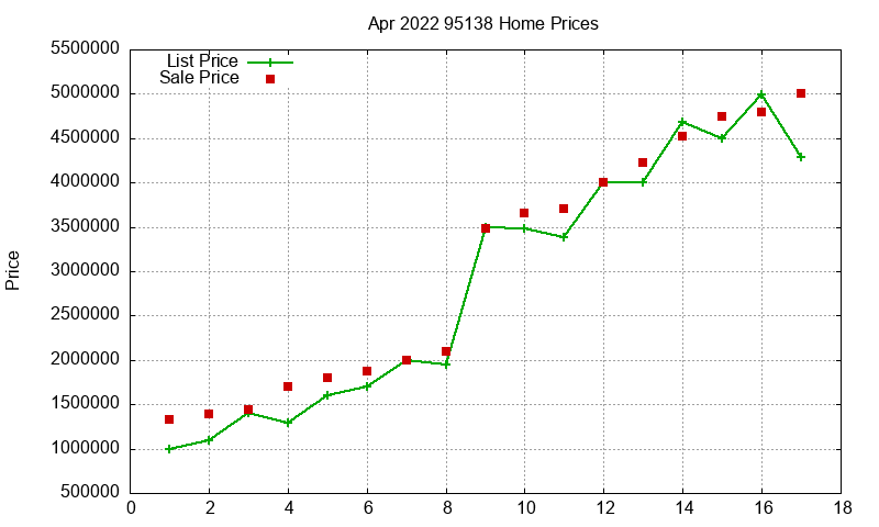 95138 Homes Just Sold 2022-04 95138 Homes Just Sold 2022-04