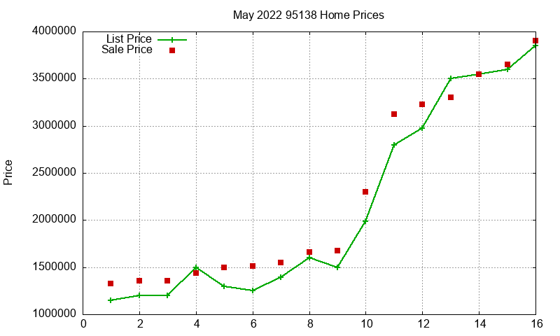 95138 Homes Just Sold 2022-05 95138 Homes Just Sold 2022-05