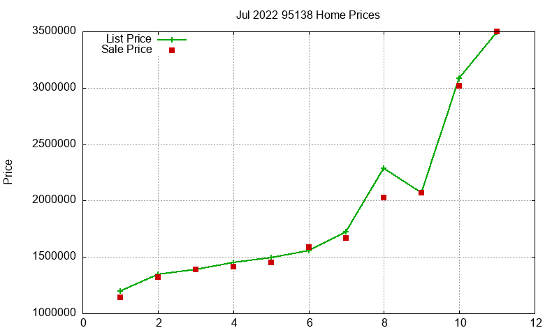 95138 Homes Just Sold 2022-07 95138 Homes Just Sold 2022-07