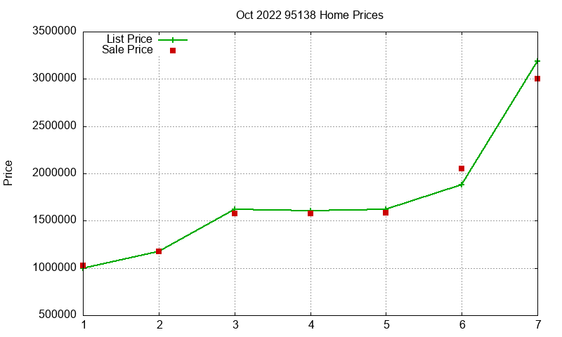 95138 Homes Just Sold 2022-10 95138 Homes Just Sold 2022-10