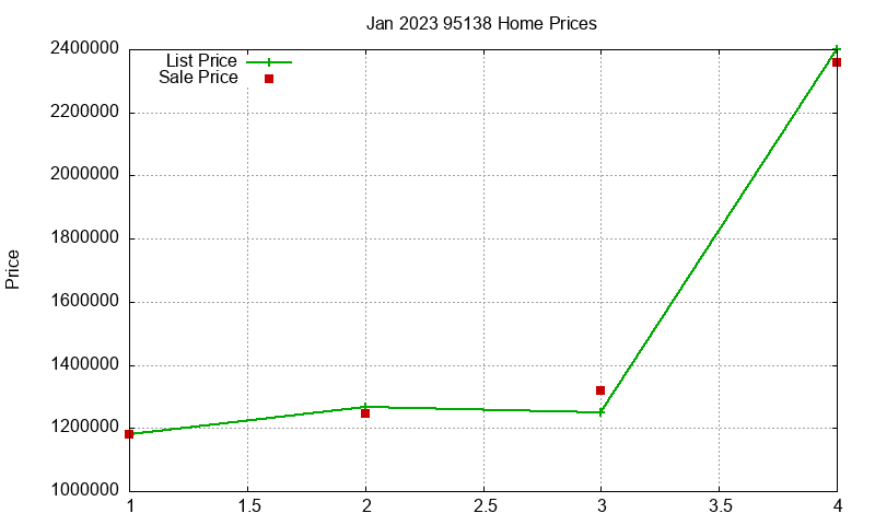 95138 Homes Just Sold 2023-01 95138 Homes Just Sold 2023-01