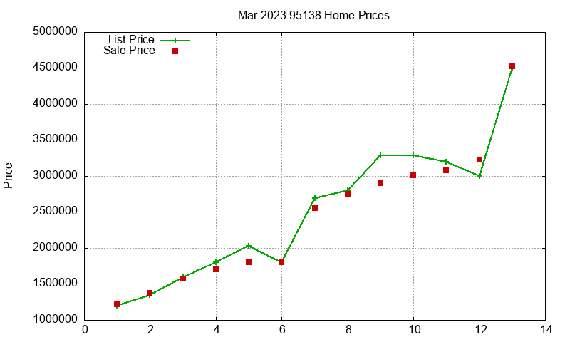 95138 Homes Just Sold 2023-03 95138 Homes Just Sold 2023-03