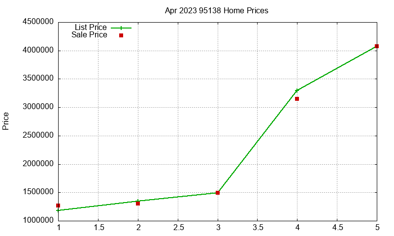 95138 Homes Just Sold 2023-04 95138 Homes Just Sold 2023-04