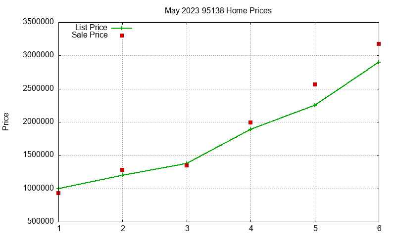 95138 Homes Just Sold 2023-05 95138 Homes Just Sold 2023-05